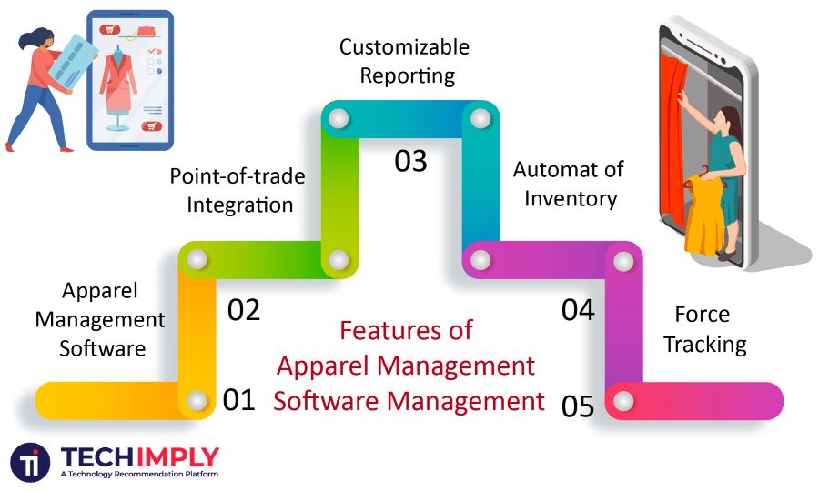 Features of Apparel Management Software Management